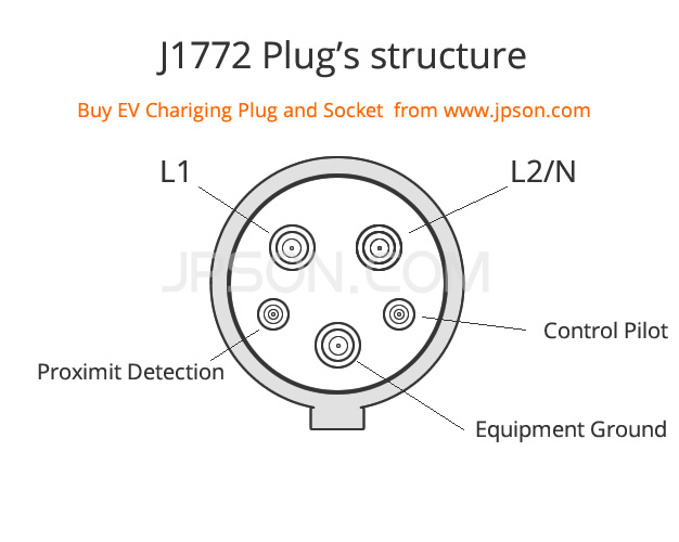 j1772-plugs-structure.jpg
